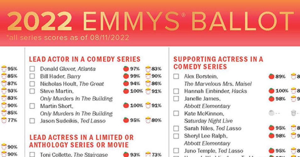 2022 Emmys Ballot: Print Your Ballot Complete with Tomatometer Scores