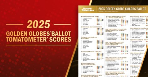 2025 Golden Globe Awards Ballot: Complete with Tomatometer and Popcornmeter Scores